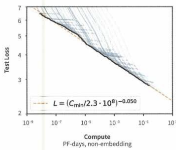 Scaling Laws 1